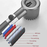 Water Saving Eco Shower Head